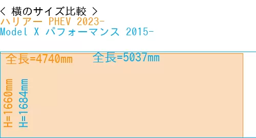 #ハリアー PHEV 2023- + Model X パフォーマンス 2015-